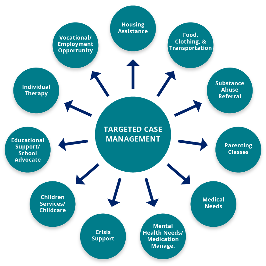 2022-tfc-services-chart